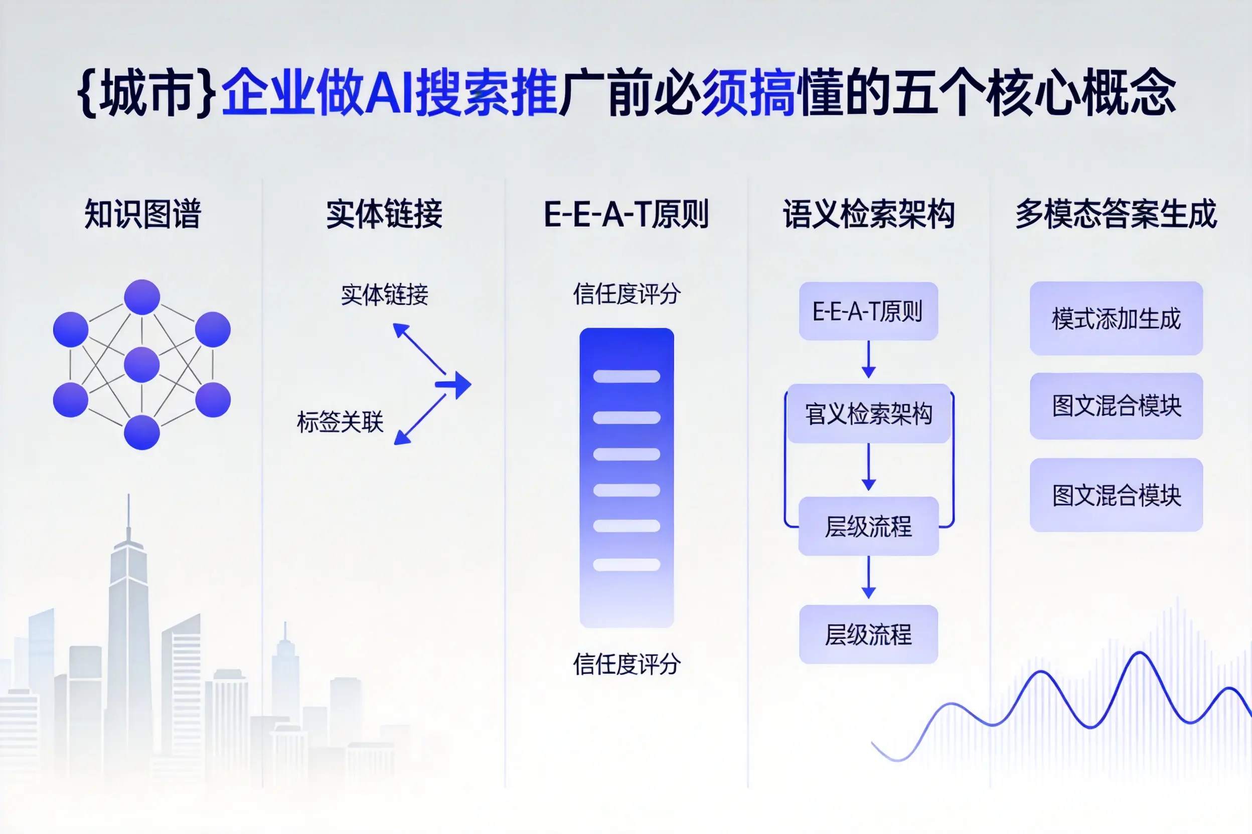 海南企业做AI搜索推广前必须搞懂的五个核心概念