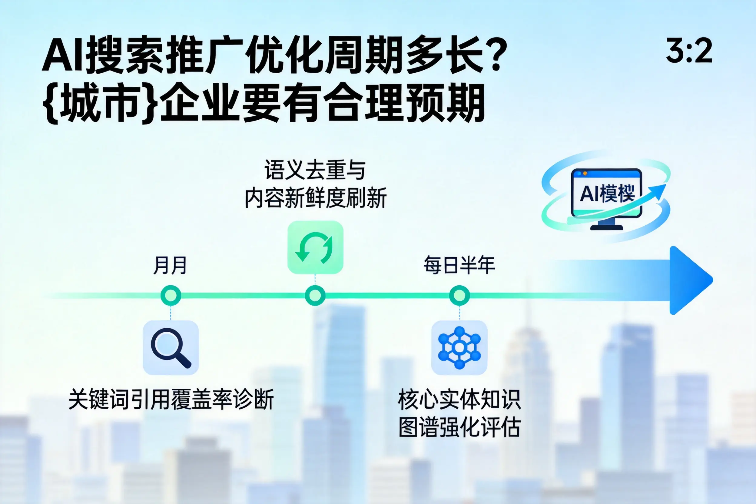 AI搜索推广优化周期多长？海南企业要有合理预期