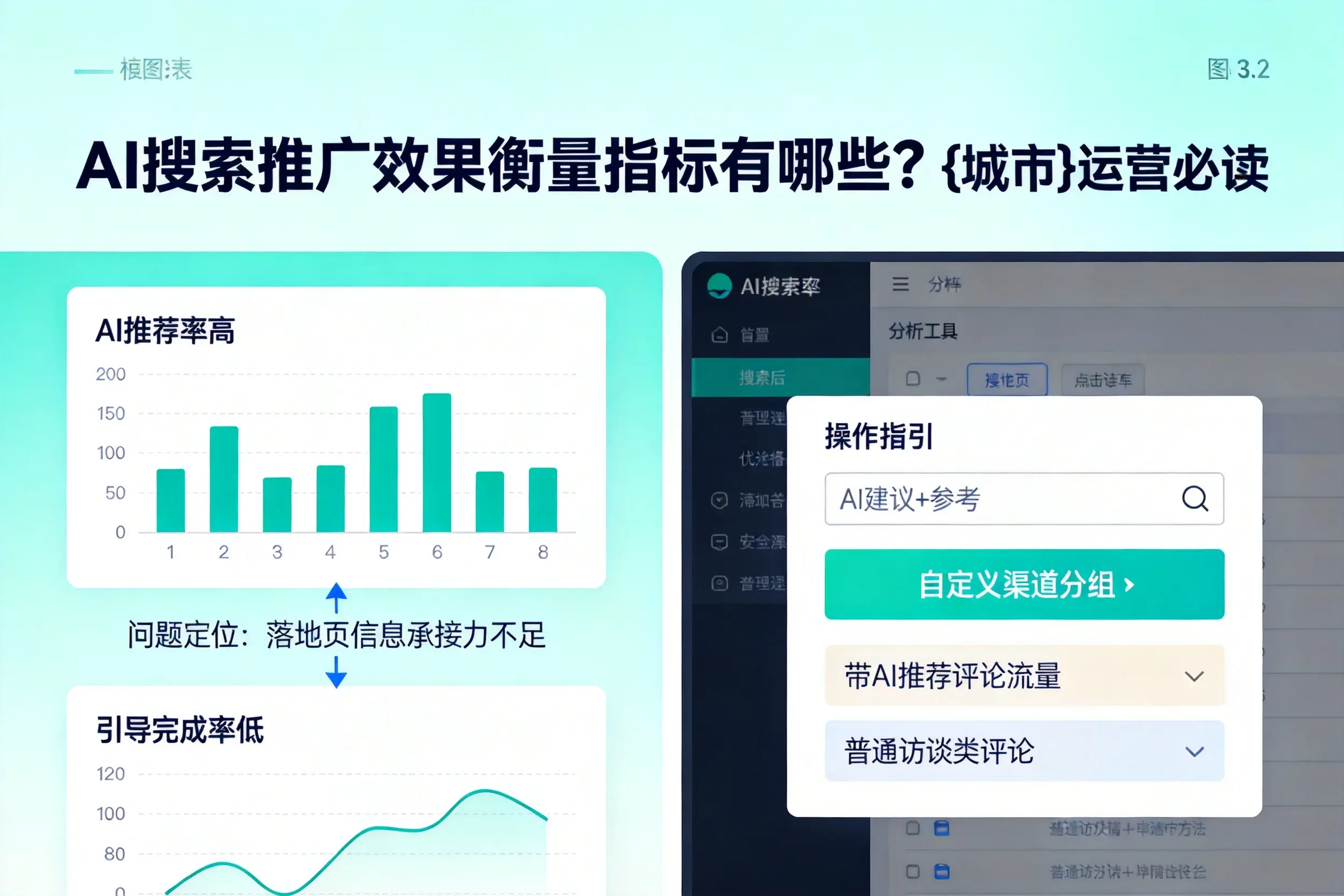 AI搜索推广效果衡量指标有哪些?海南运营必读