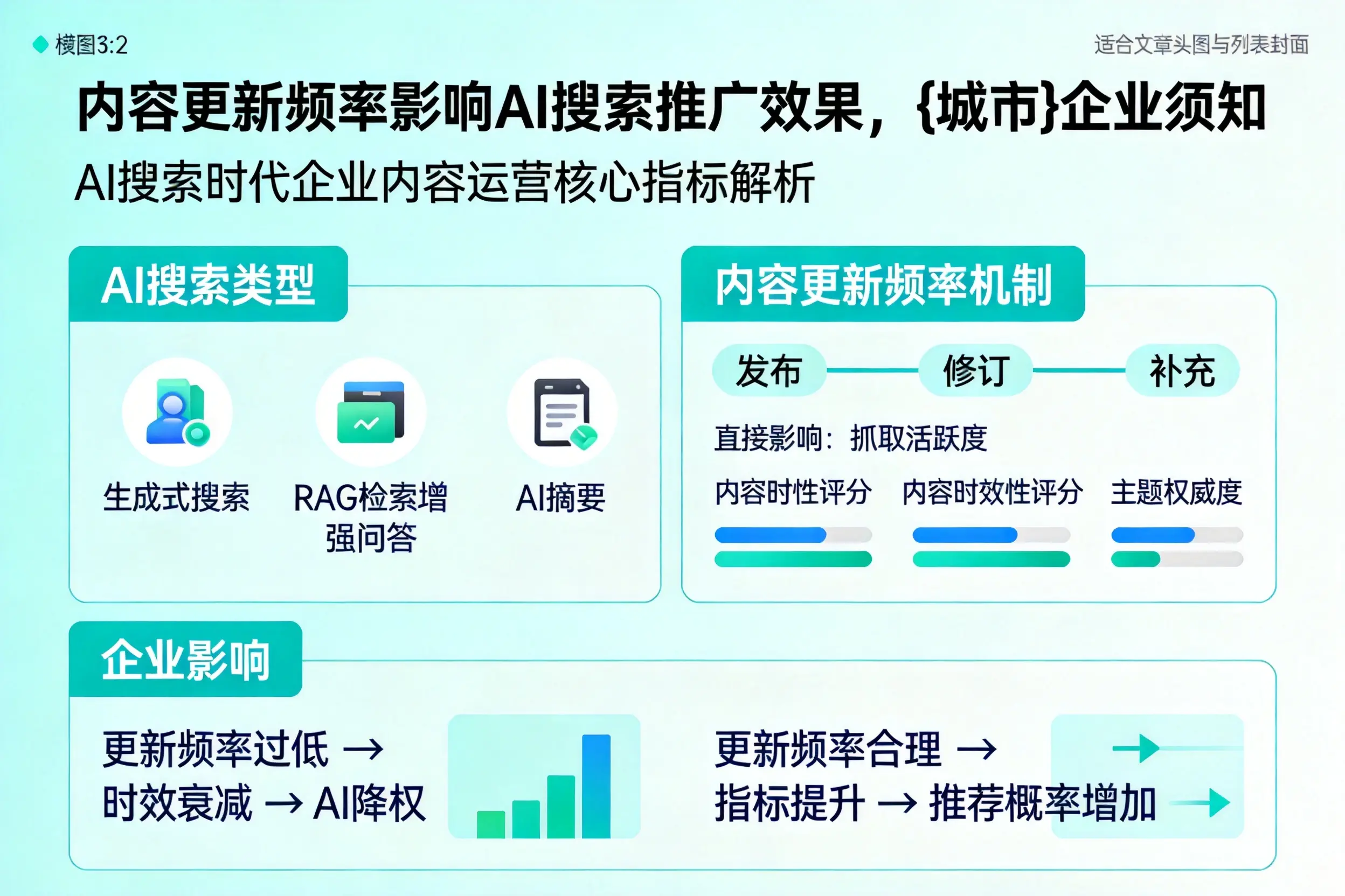 内容更新频率影响AI搜索推广效果,海南企业须知