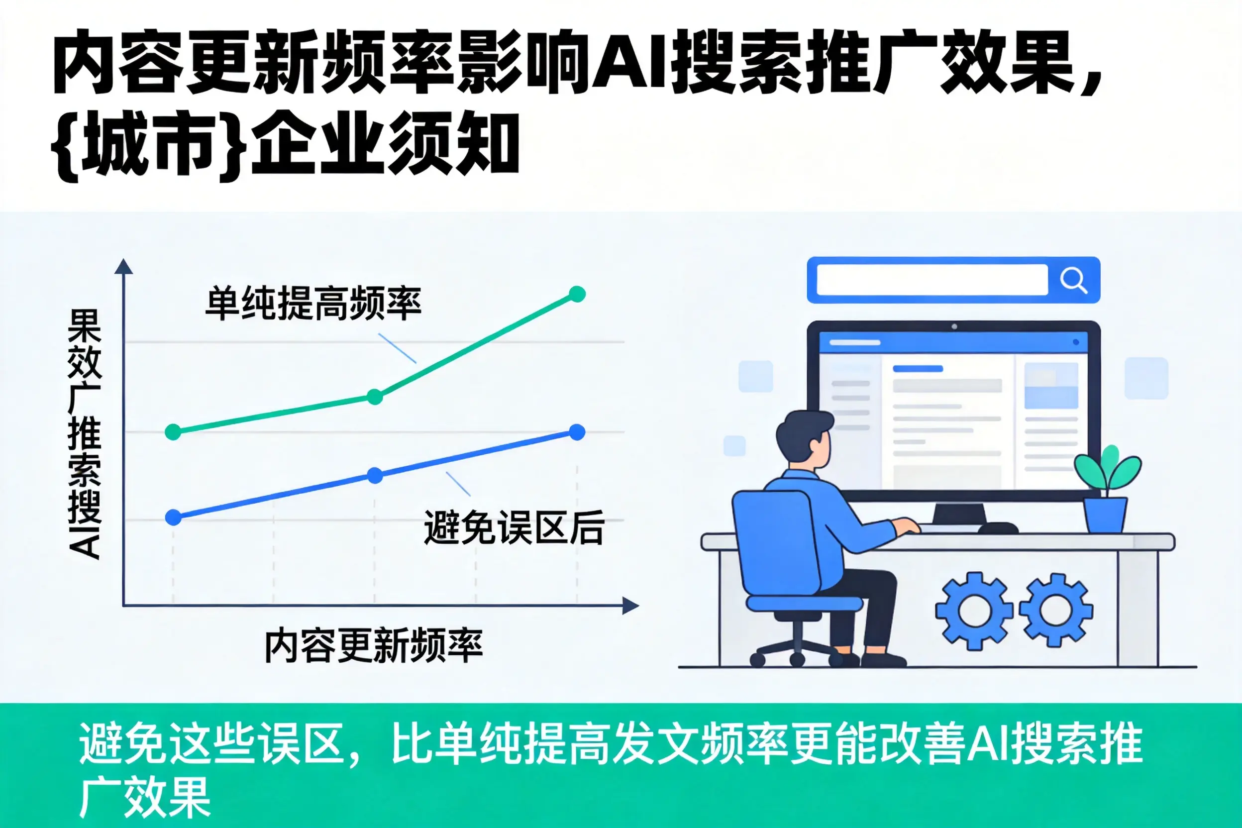 内容更新频率影响AI搜索推广效果,海南企业须知