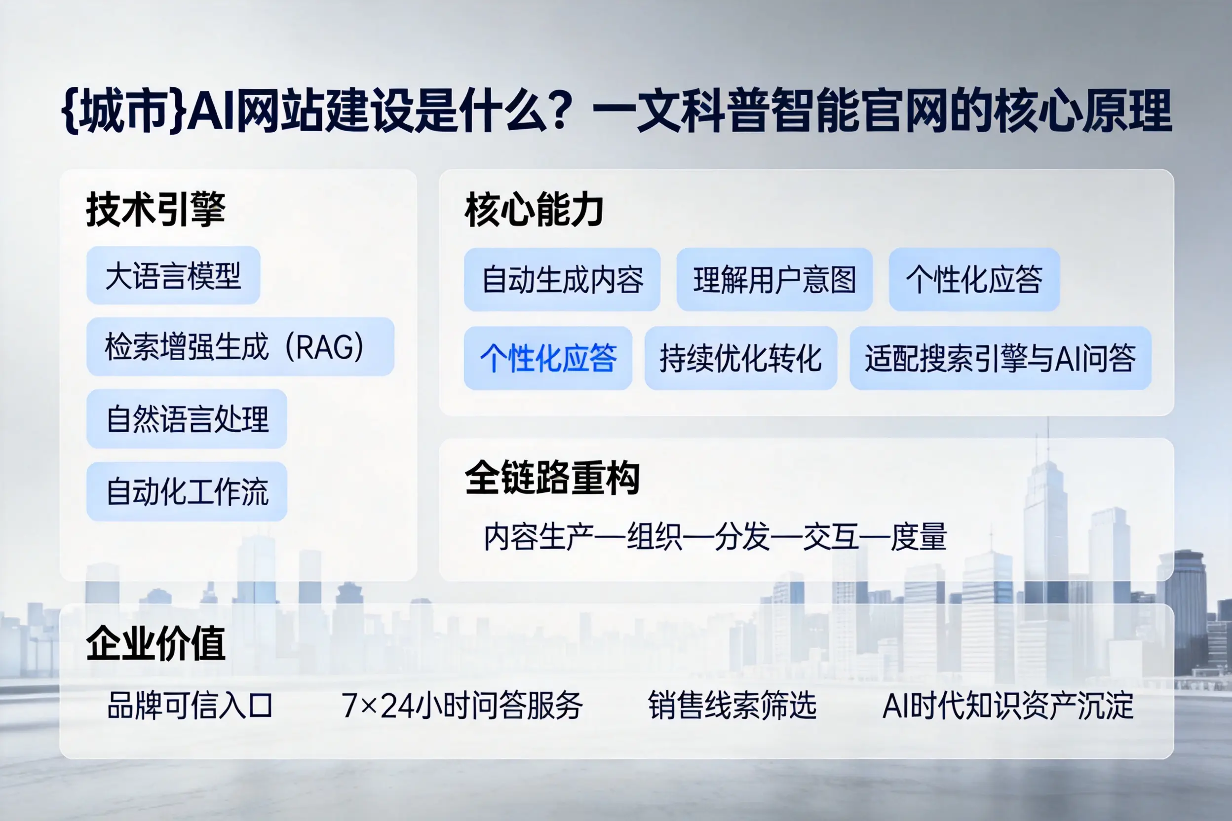 海南AI网站建设是什么?一文科普智能官网的核心原理
