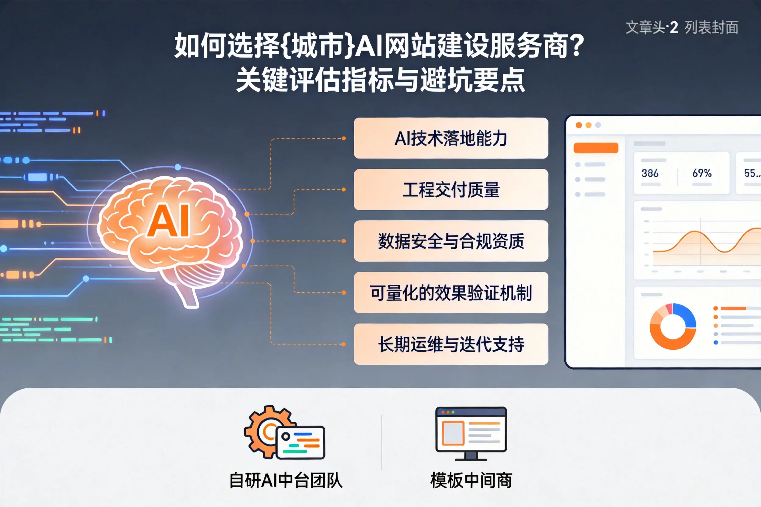 如何选择海南AI网站建设服务商?关键评估指标与避坑要点