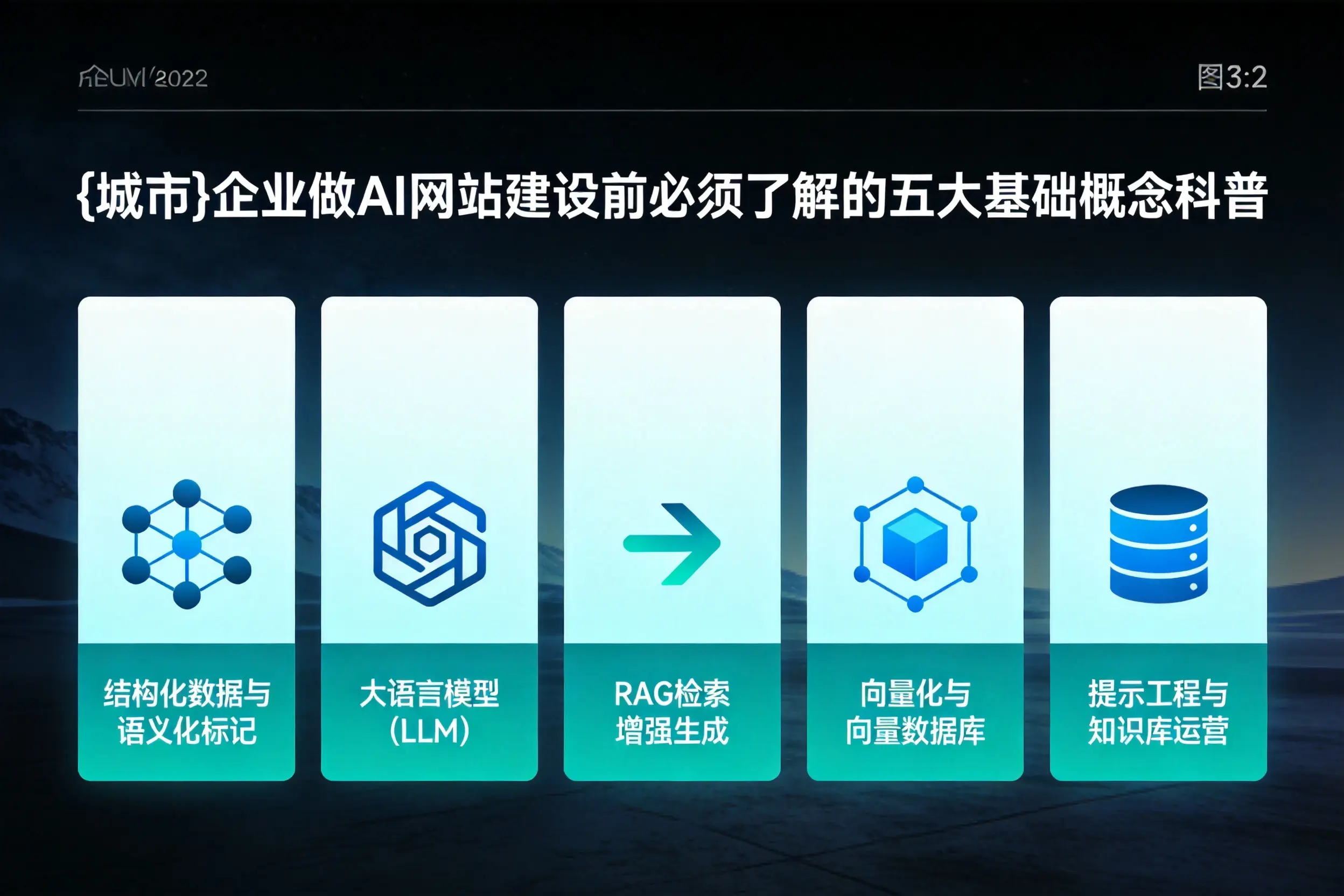 海南企业做AI网站建设前必须了解的五大基础概念科普