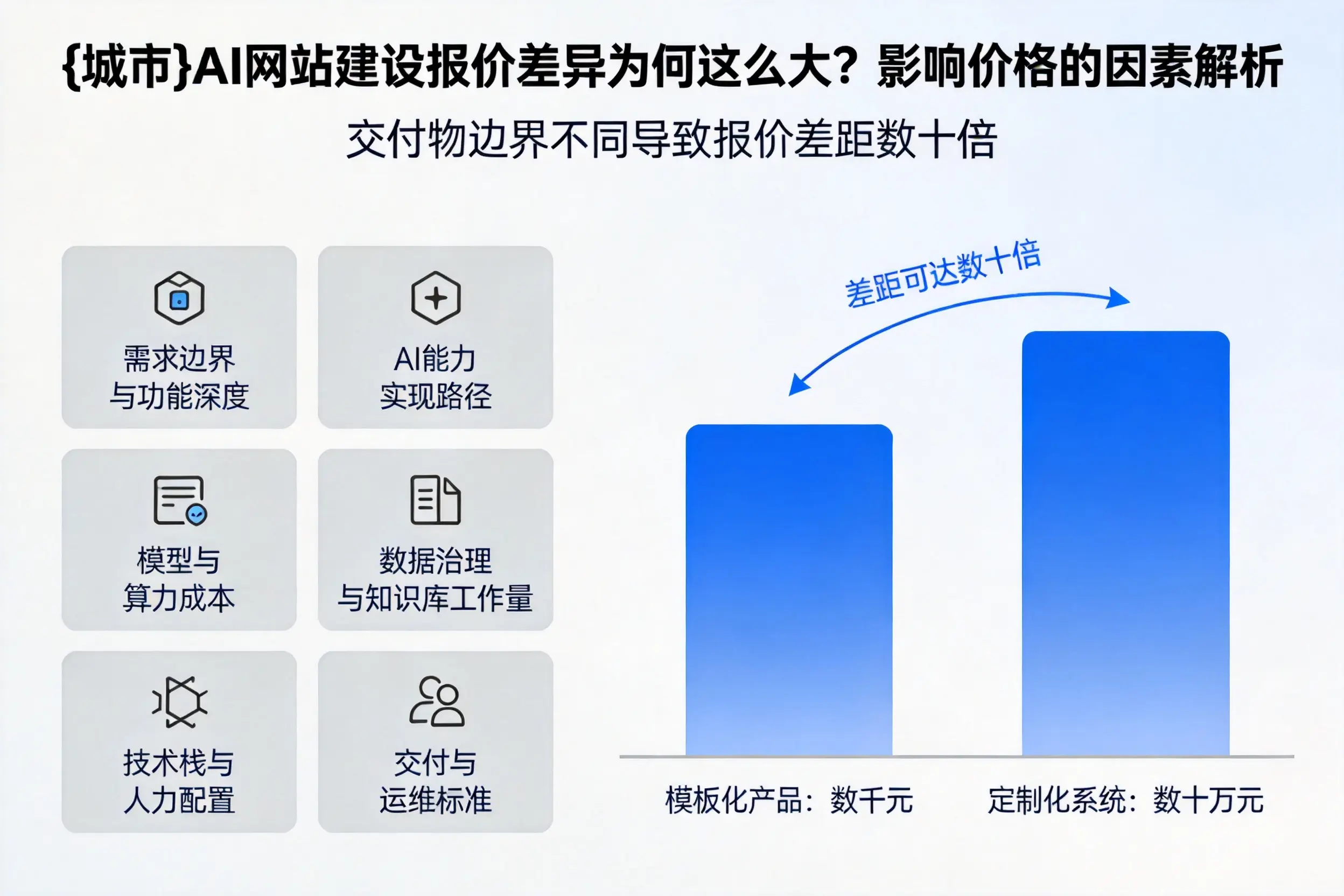 海南AI网站建设报价差异为何这么大?影响价格的因素解析