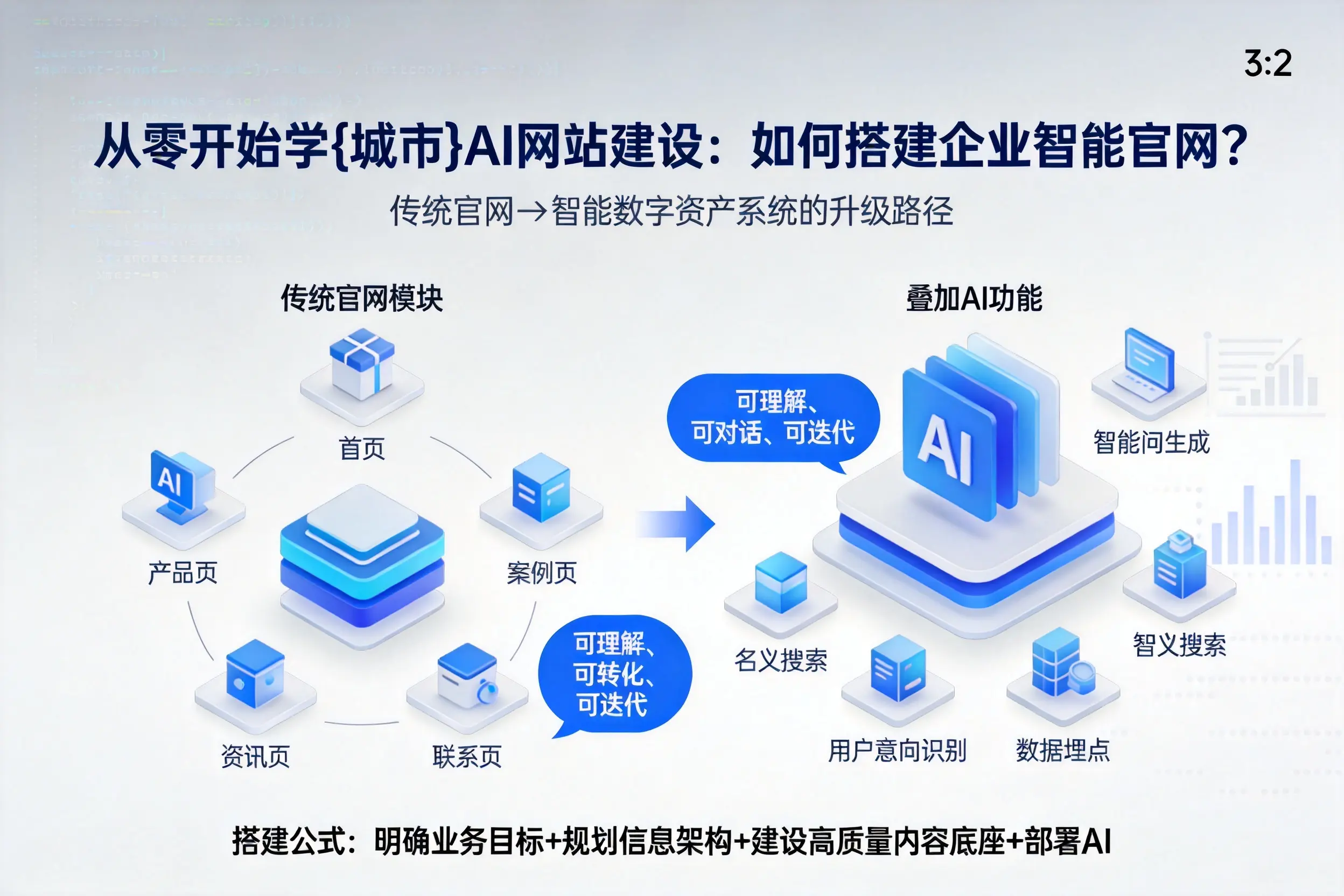 从零开始学海南AI网站建设:如何搭建企业智能官网?