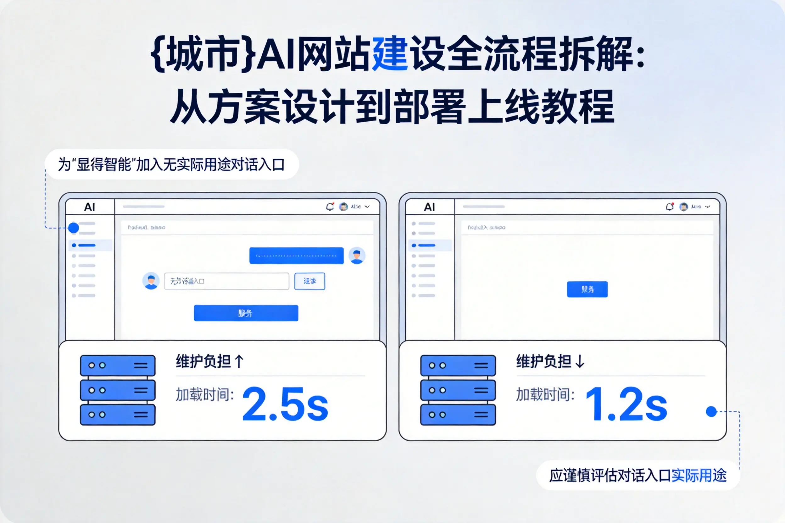 海南AI网站建设全流程拆解：从方案设计到部署上线教程