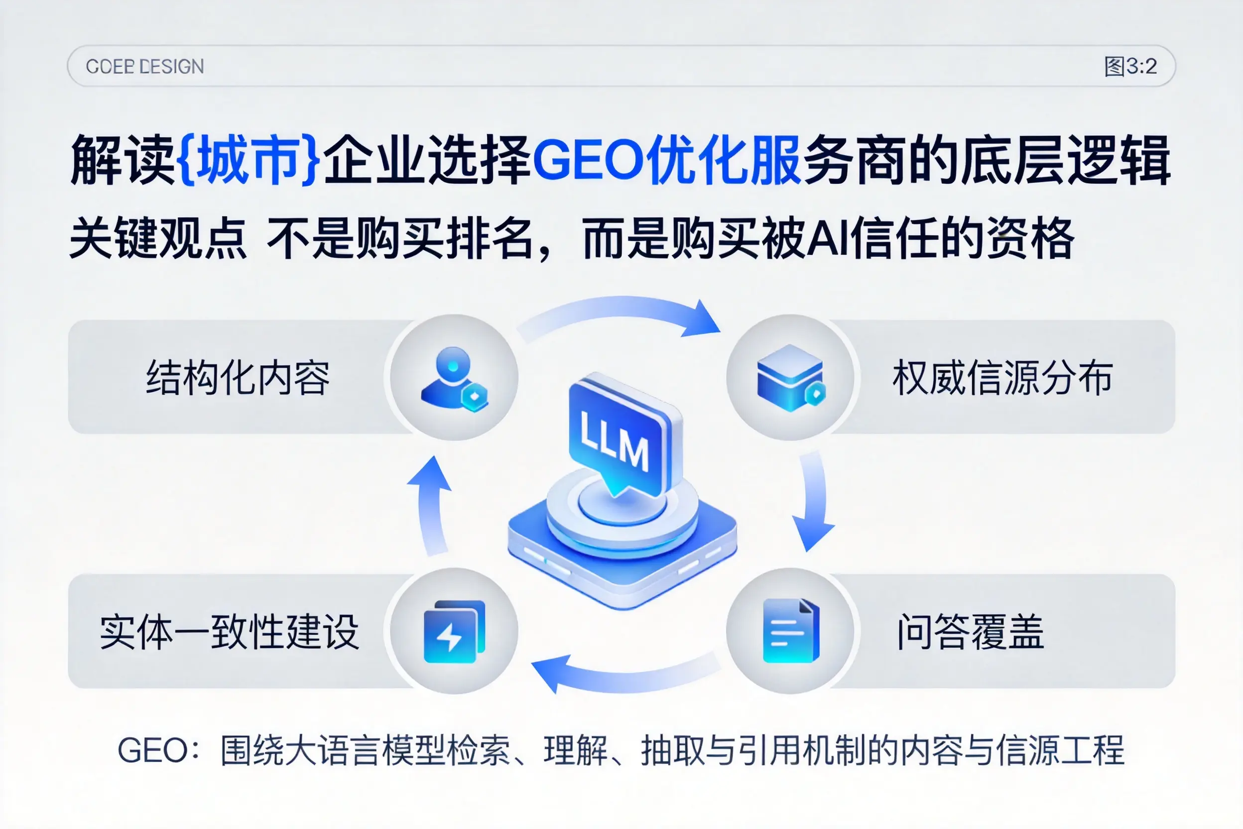 解读海南企业选择GEO优化服务商的底层逻辑
