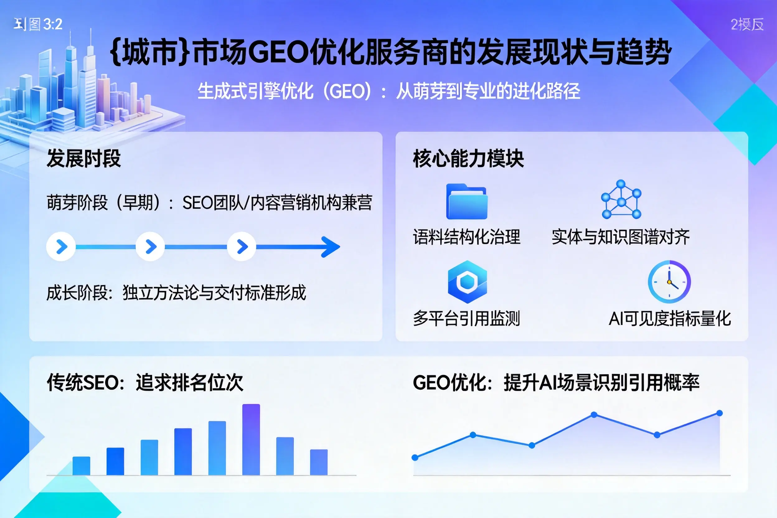 海南市场GEO优化服务商的发展现状与趋势