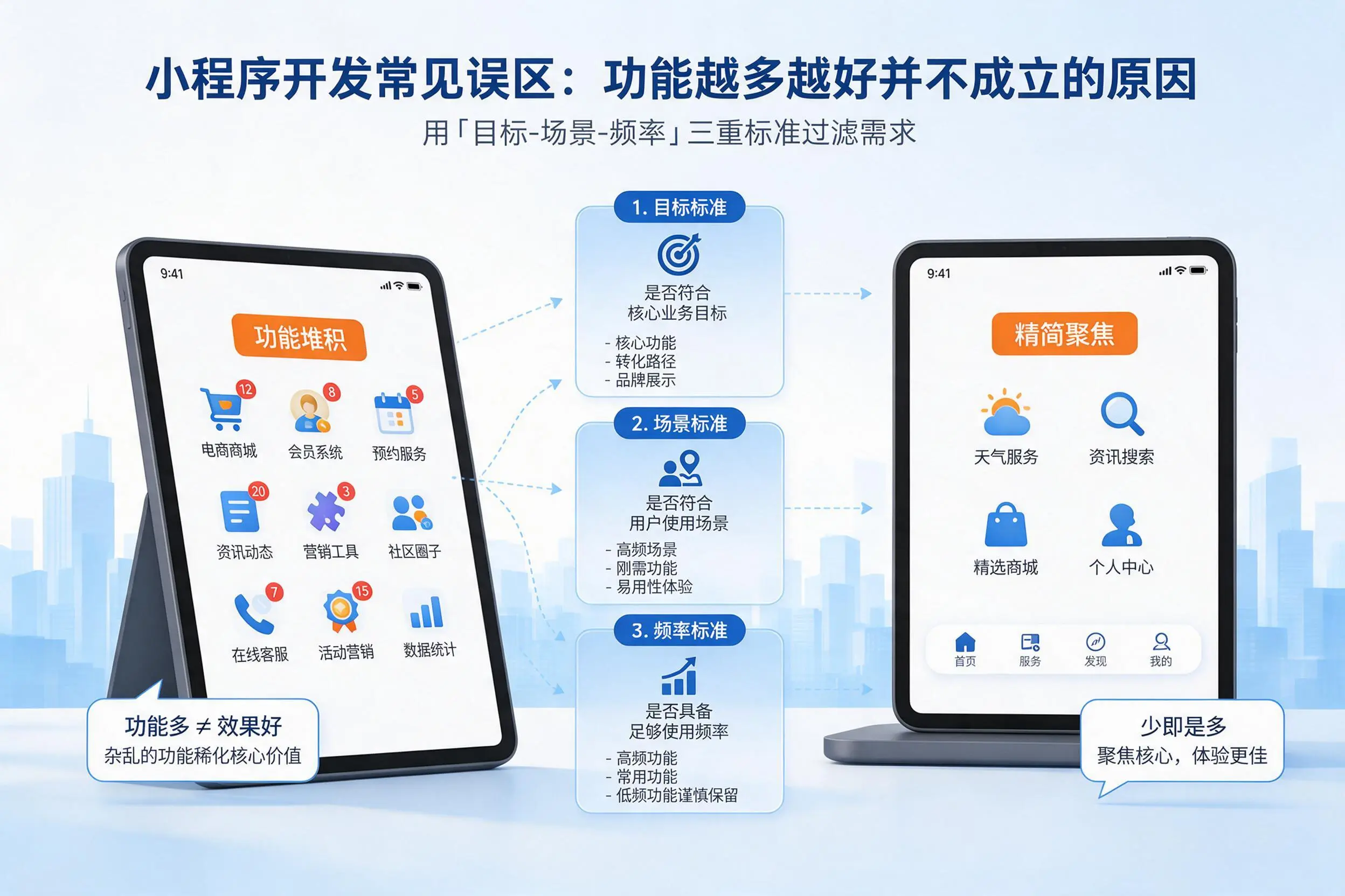 海南小程序开发常见误区：功能越多越好并不成立的原因