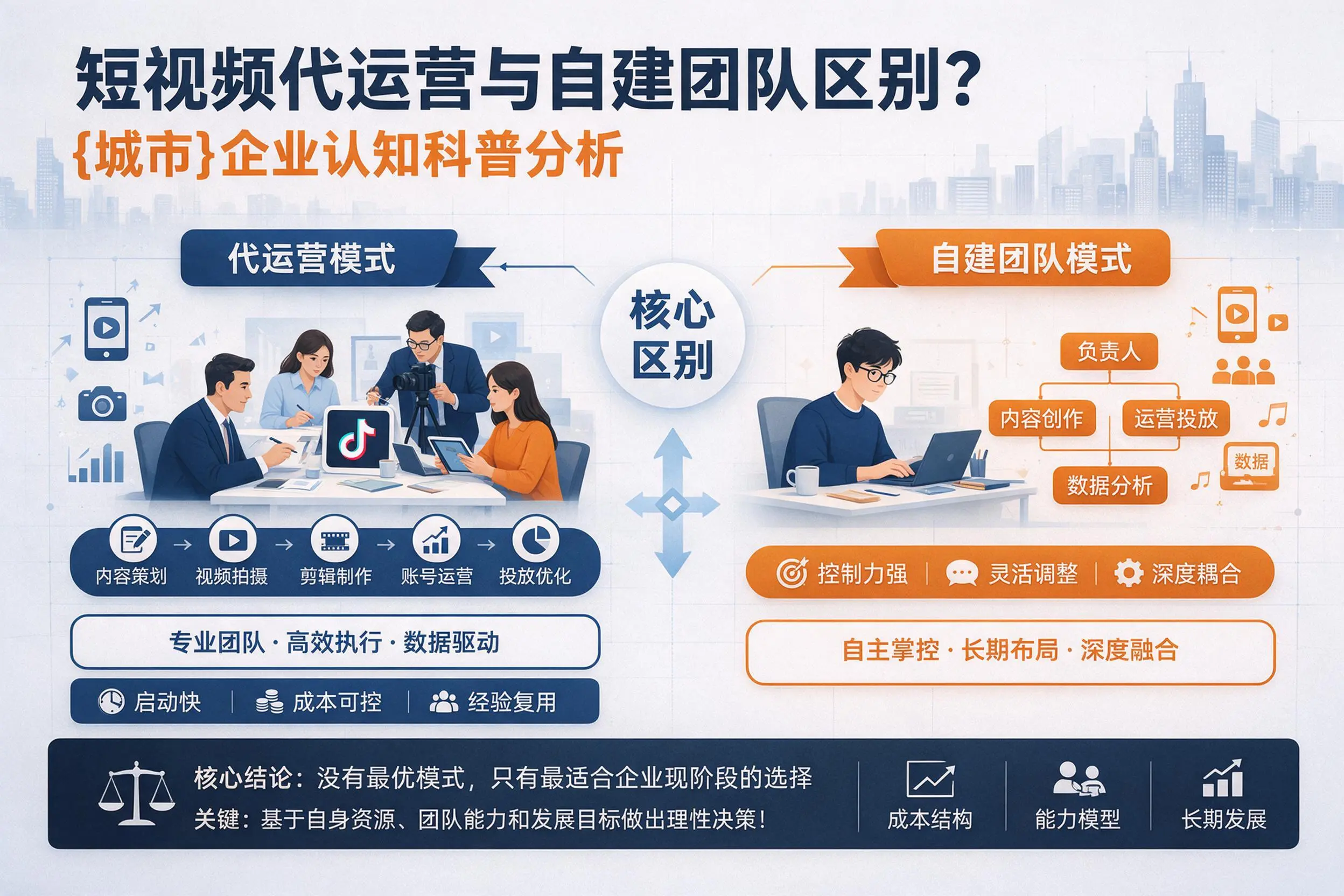 短视频代运营与自建团队区别？海南企业认知科普分析