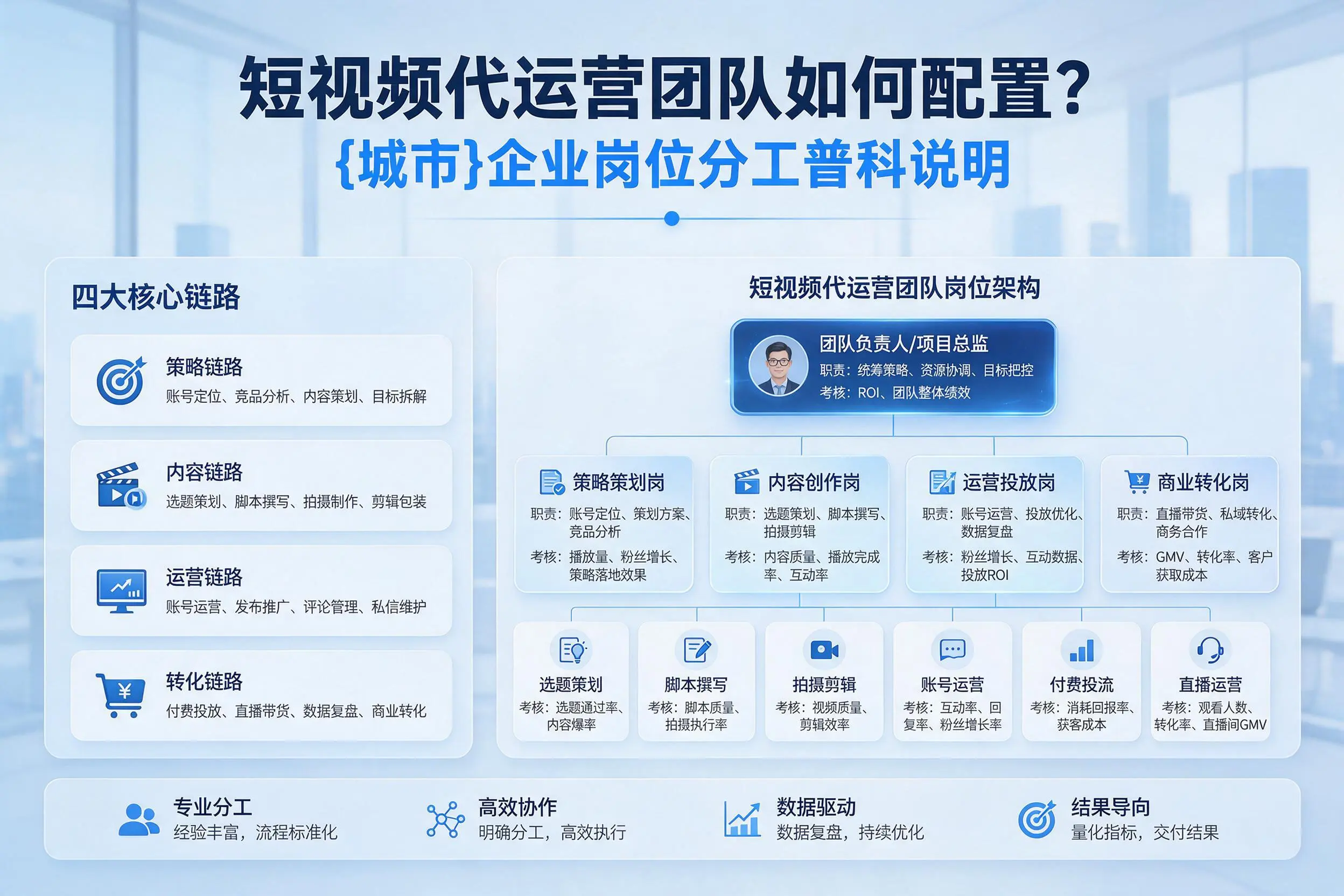 短视频代运营团队如何配置？海南企业岗位分工科普说明