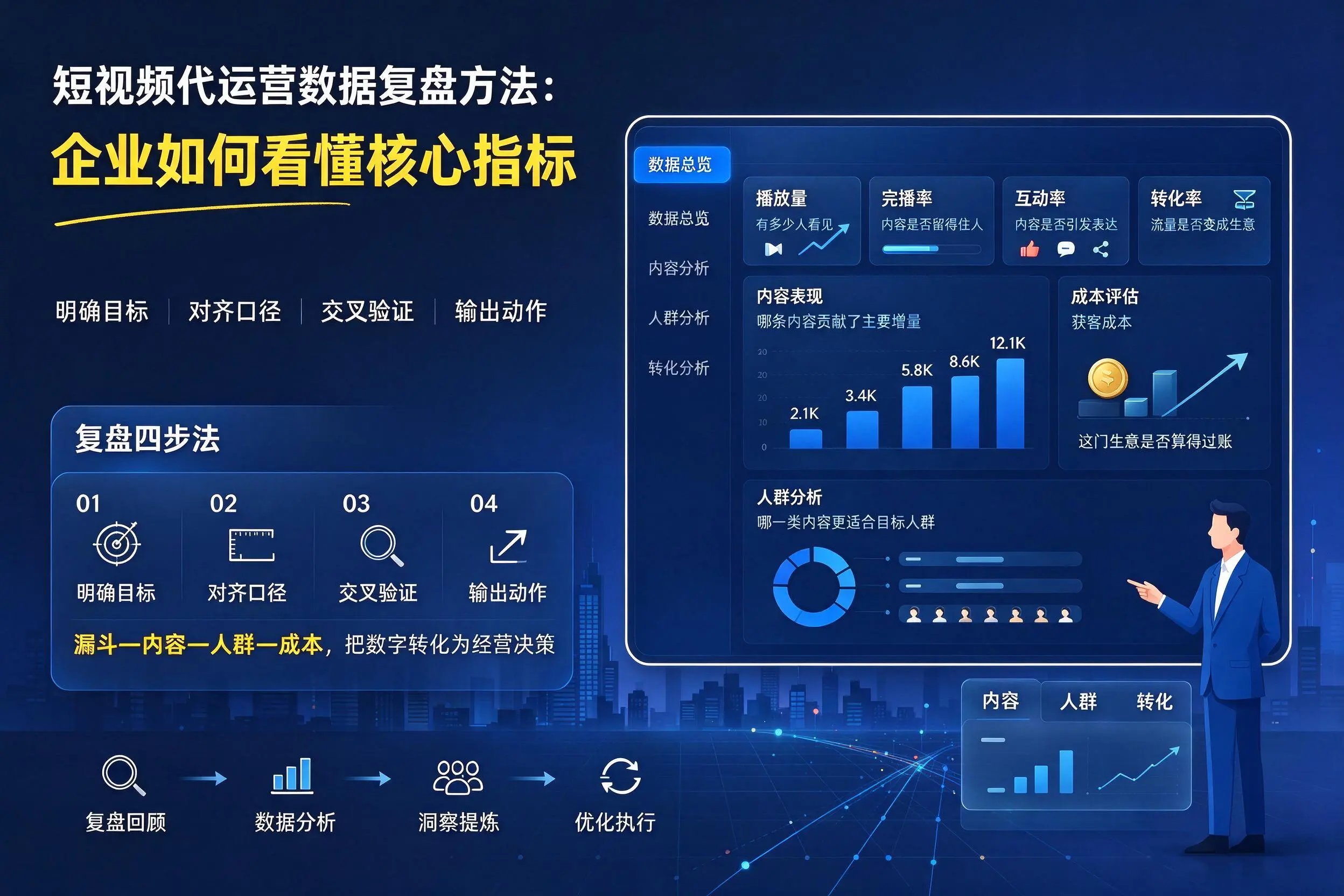 短视频代运营数据复盘方法：海南企业如何看懂核心指标