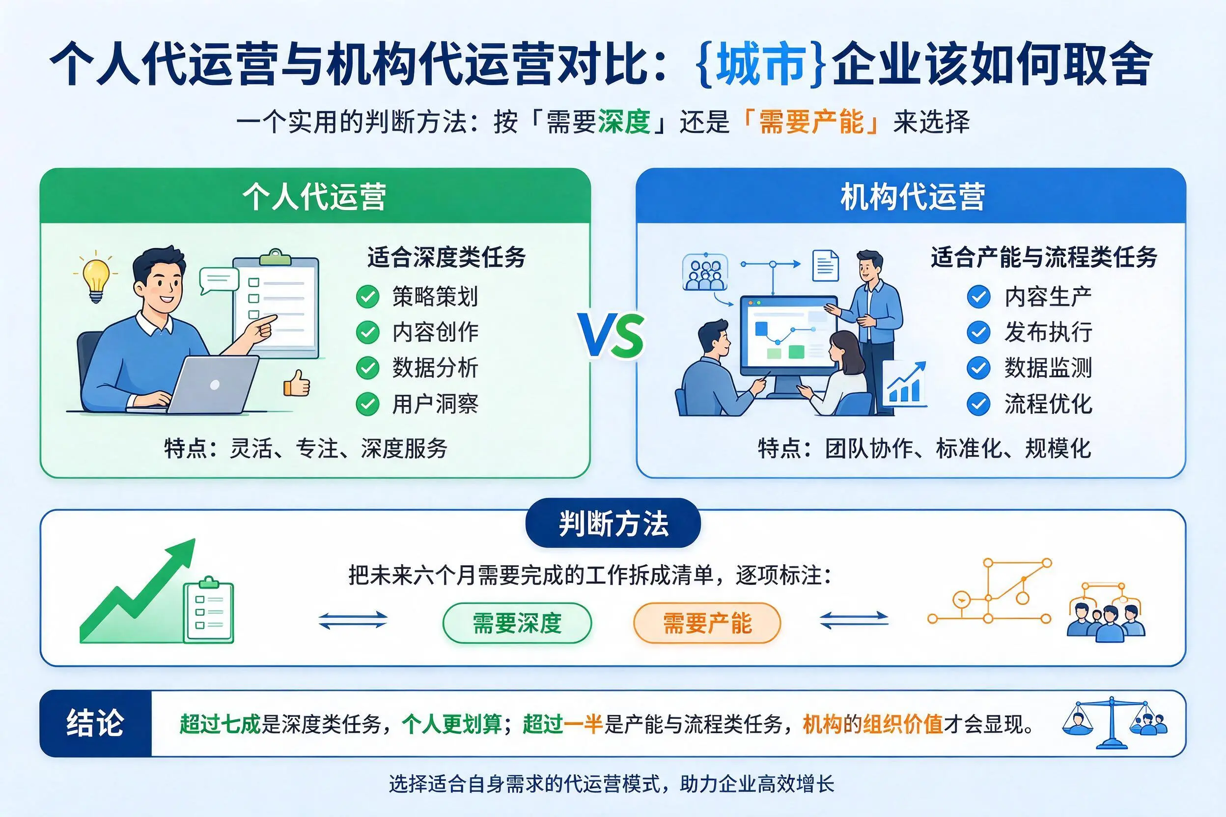 个人代运营与机构代运营对比：海南企业该如何取舍