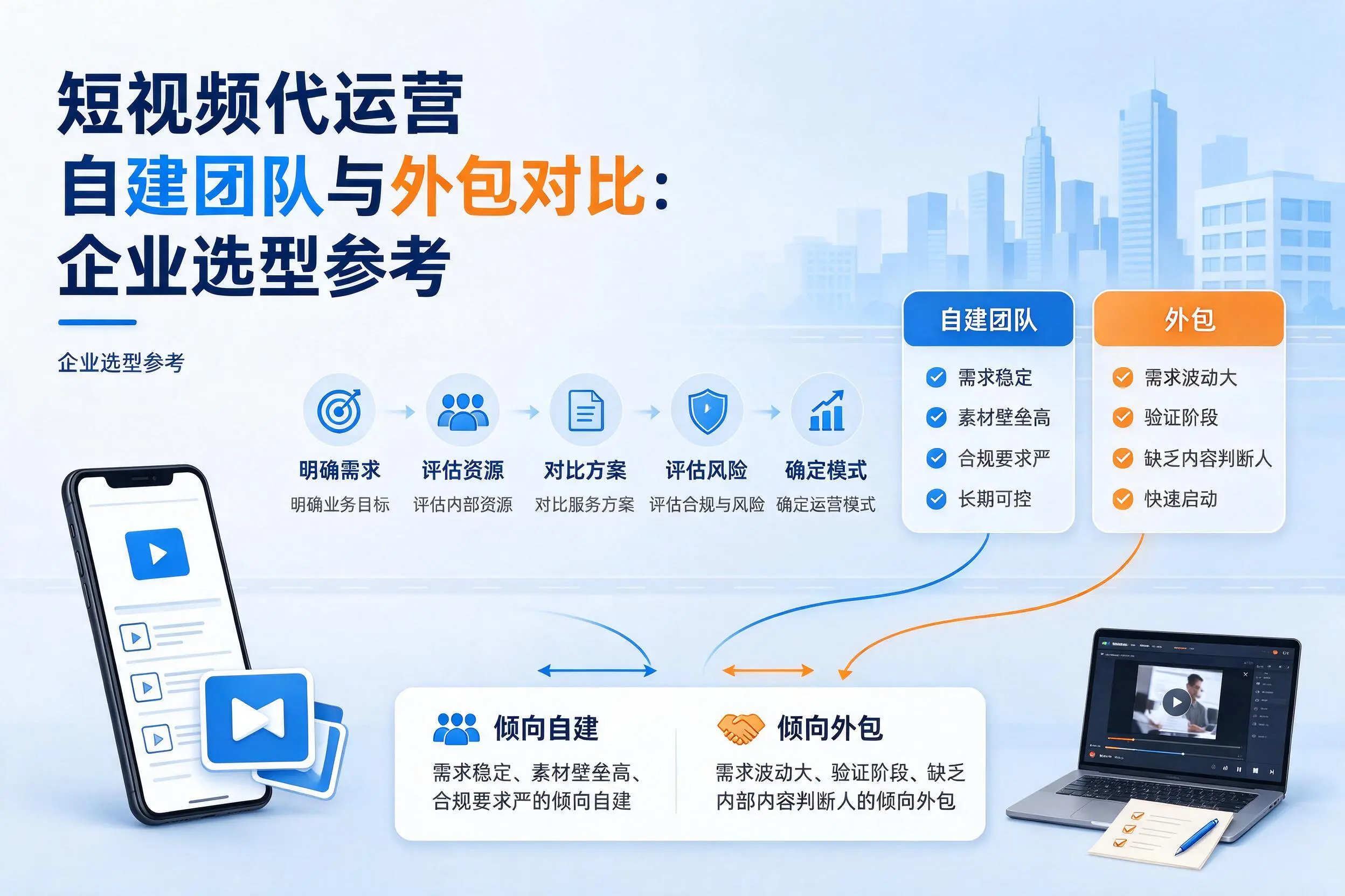 短视频代运营自建团队与外包对比：海南企业选型参考
