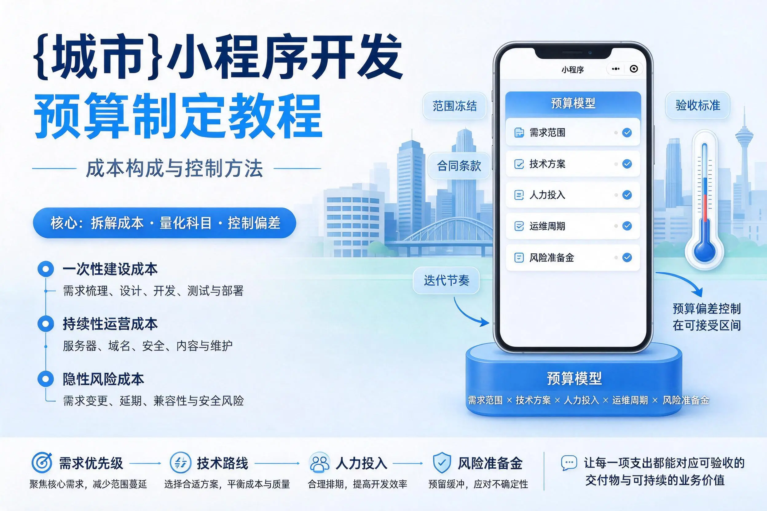 海南小程序开发预算制定教程：成本构成与控制方法