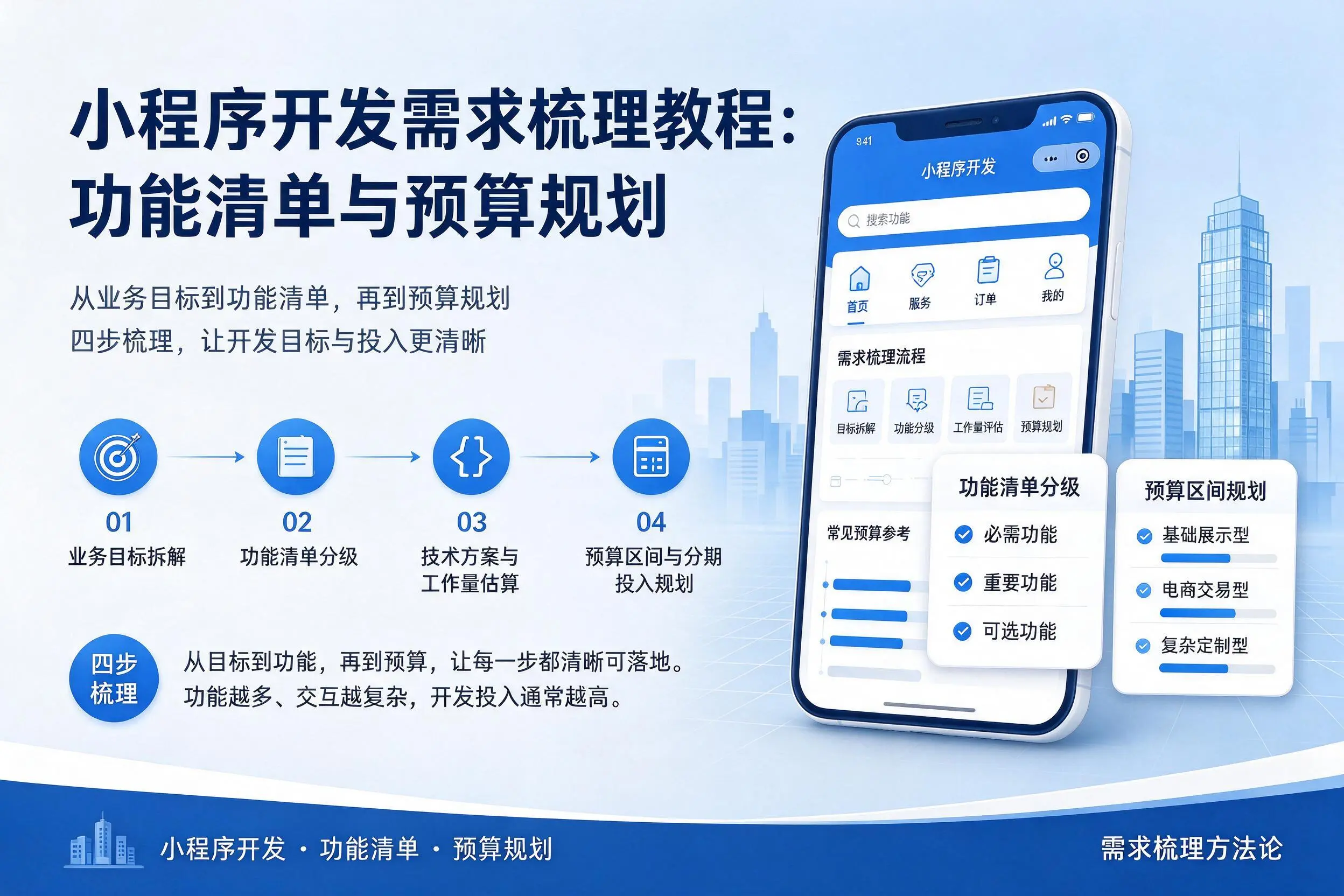 海南小程序开发需求梳理教程:功能清单与预算规划