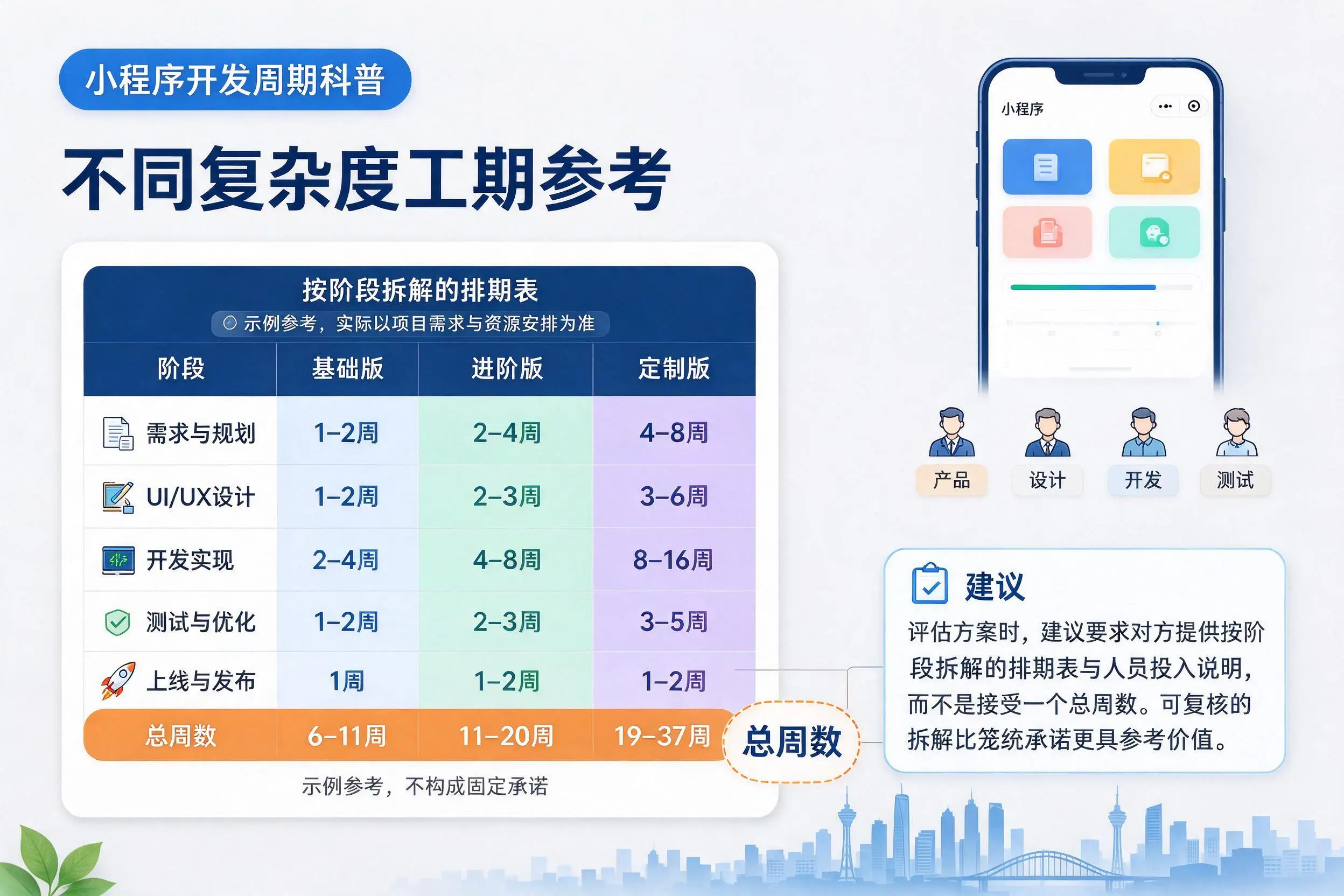 海南小程序开发周期科普：不同复杂度工期参考