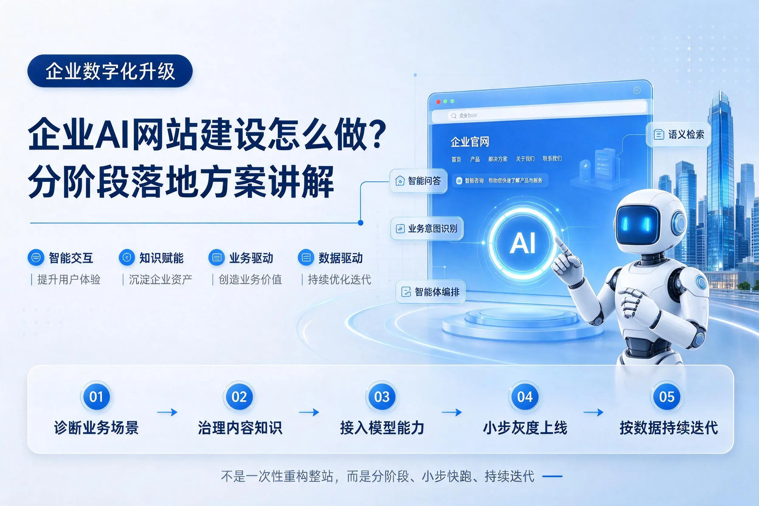 海南企业AI网站建设怎么做？分阶段落地方案讲解
