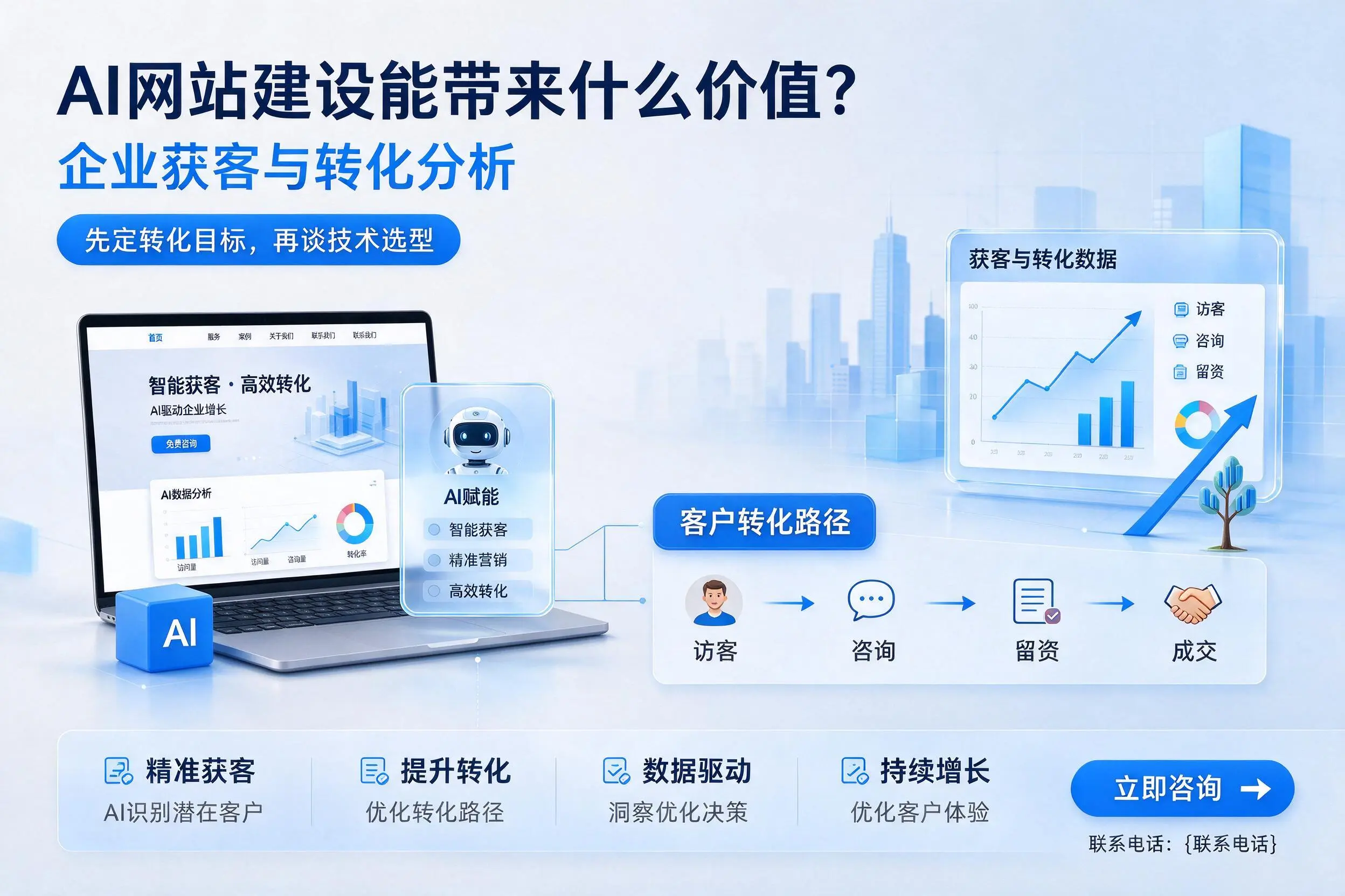 AI网站建设能带来什么价值?海南企业获客与转化分析