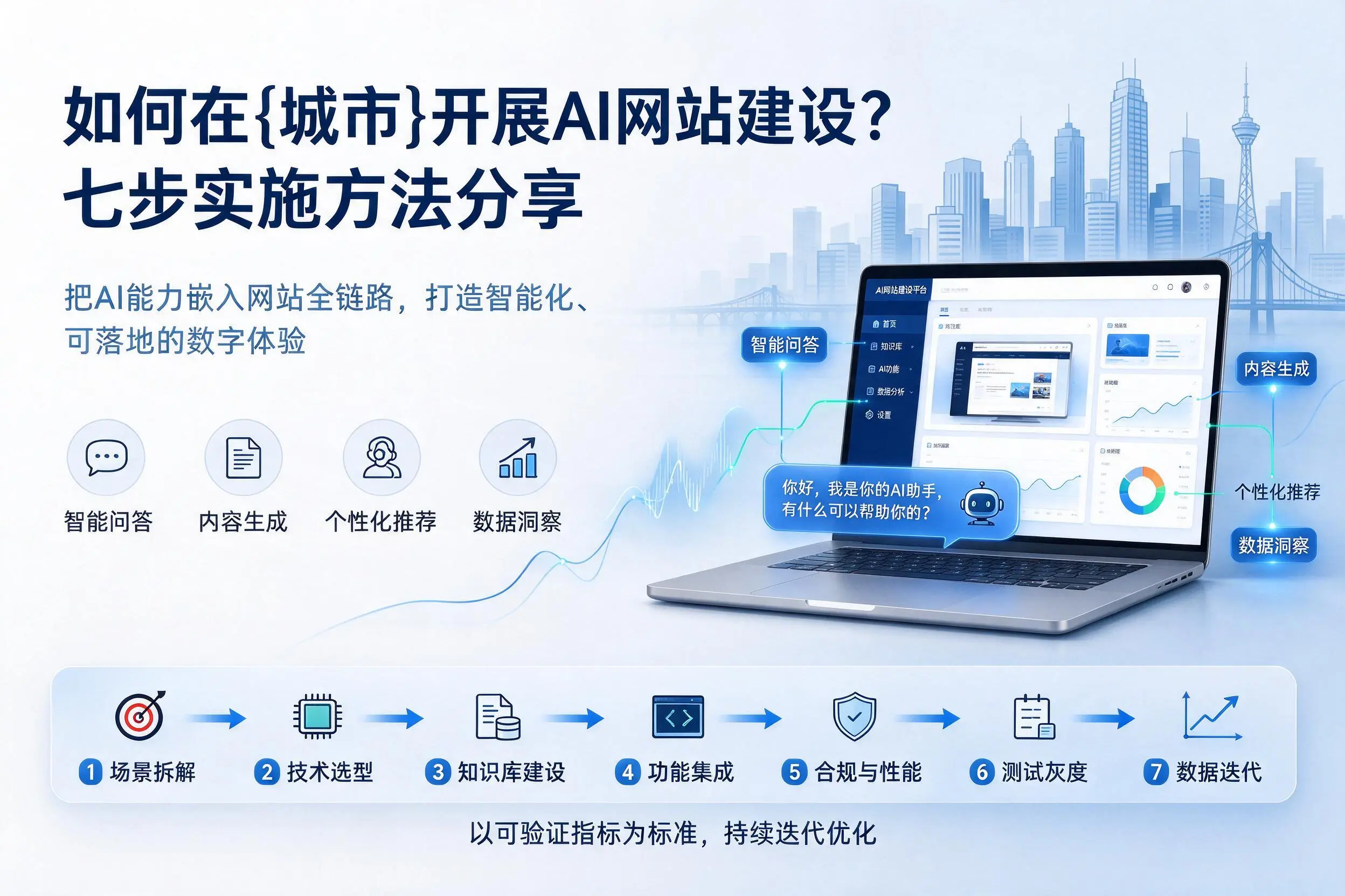如何在海南开展AI网站建设?七步实施方法分享