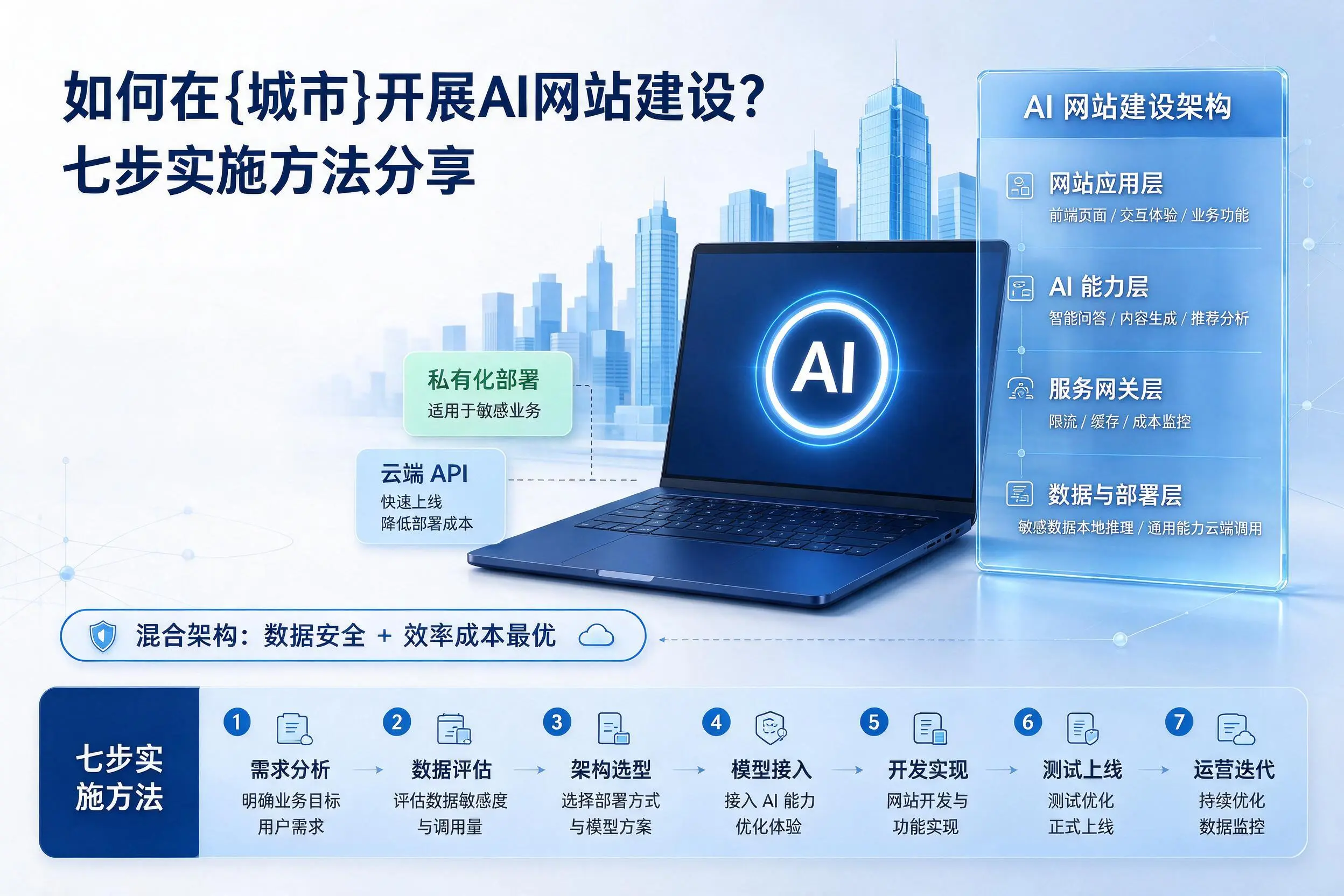 如何在海南开展AI网站建设?七步实施方法分享