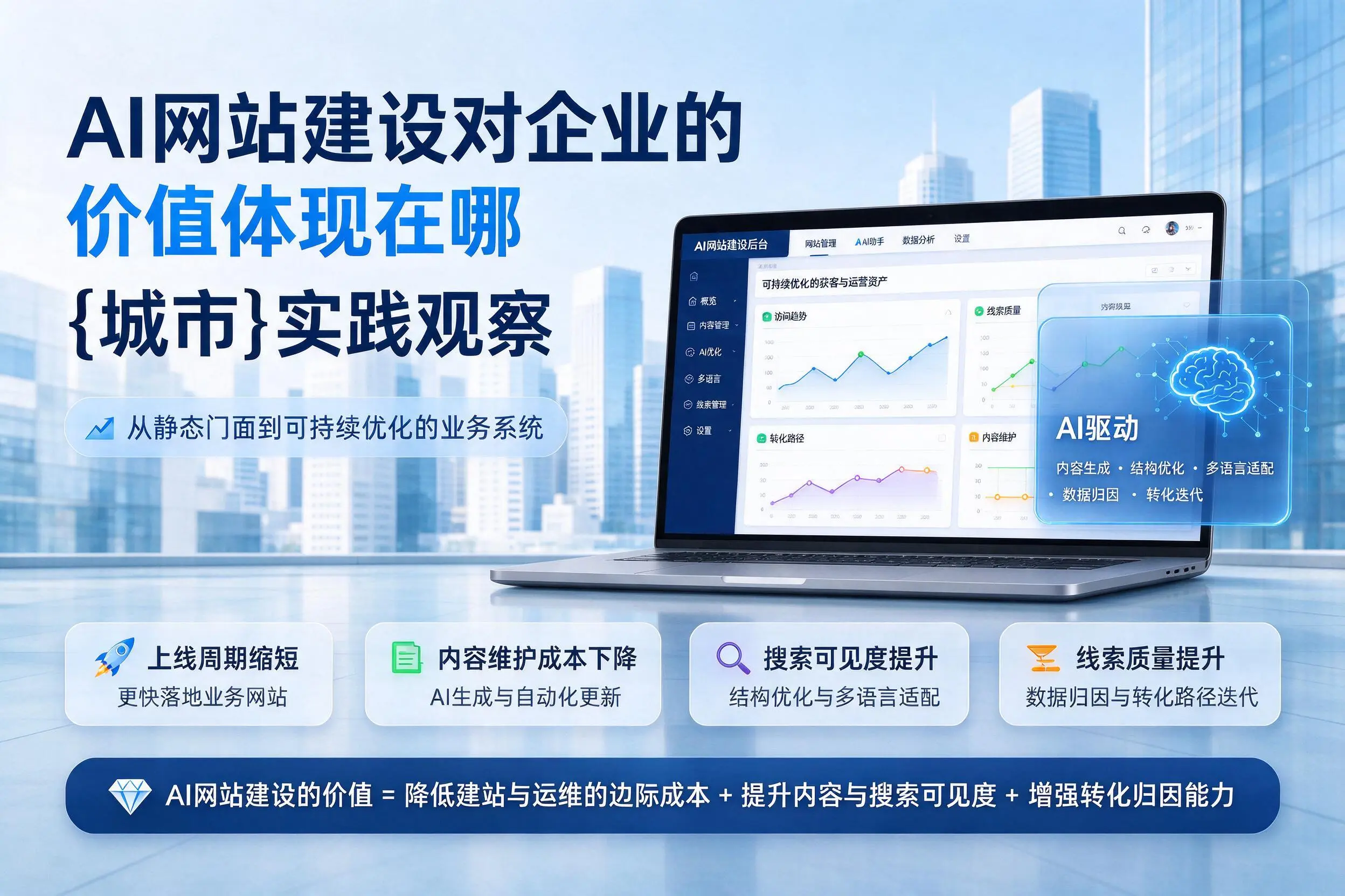 AI网站建设对企业的价值体现在哪,海南实践观察
