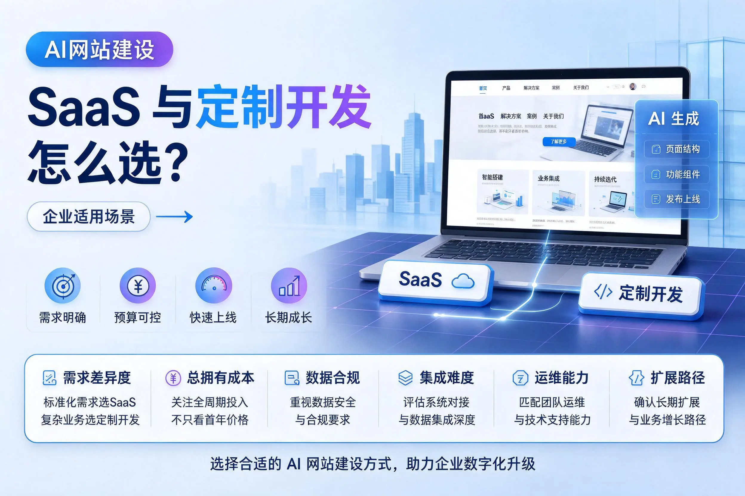 AI网站建设SaaS与定制开发怎么选？海南企业适用场景
