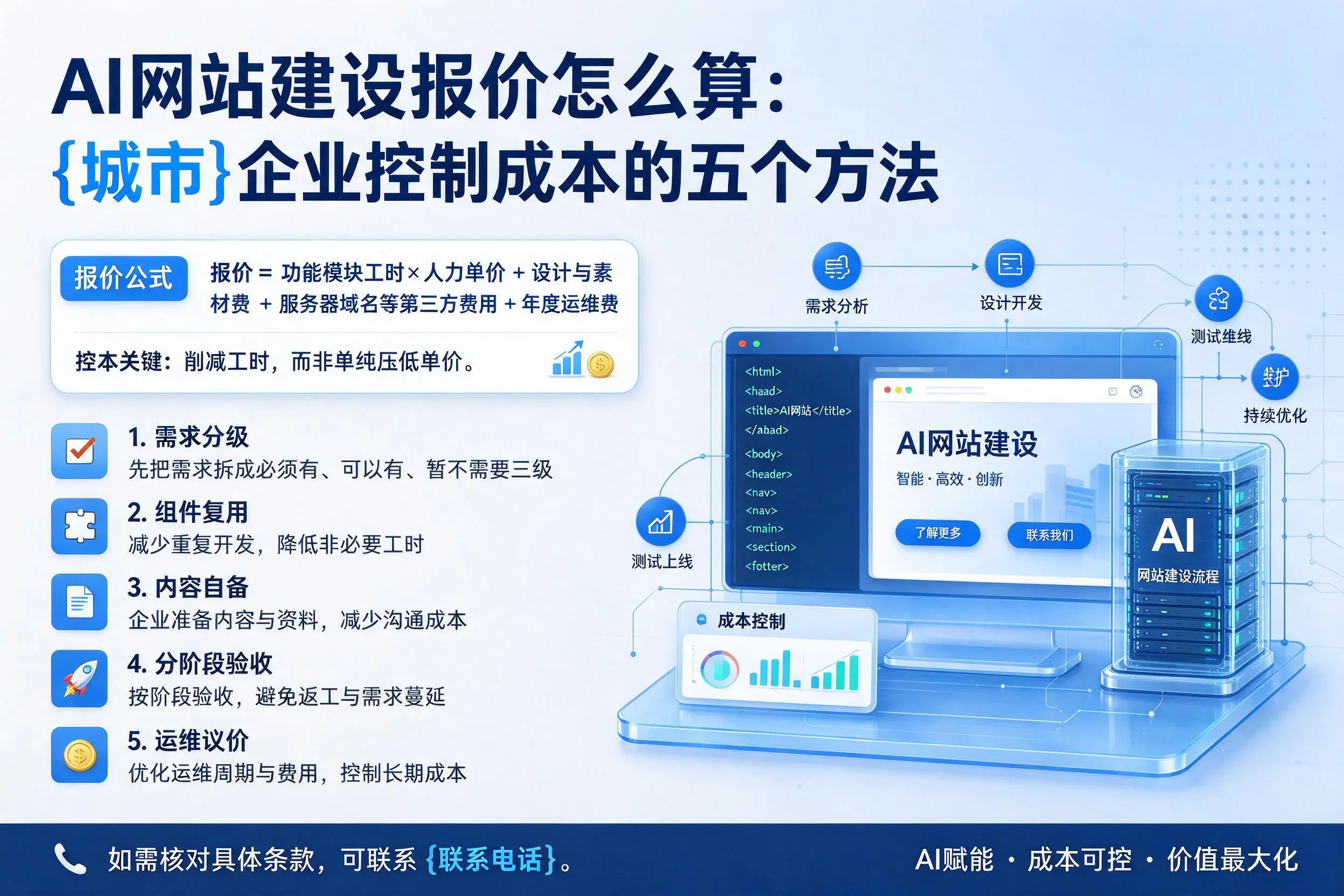 AI网站建设报价怎么算：海南企业控制成本的五个方法