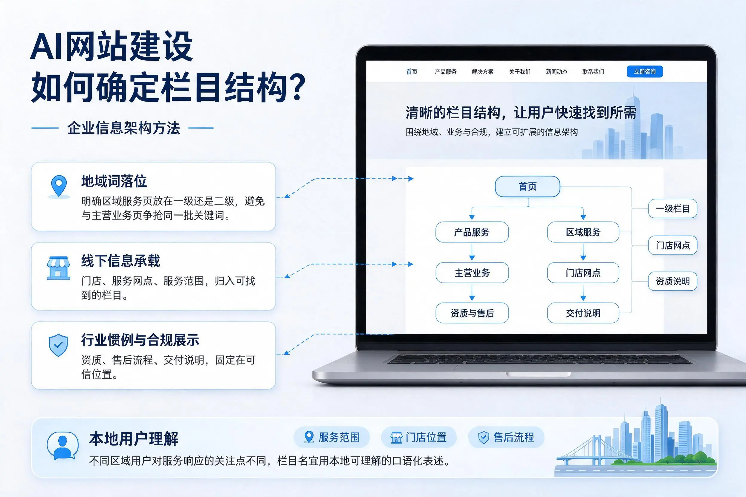 AI网站建设如何确定栏目结构？海南企业信息架构方法