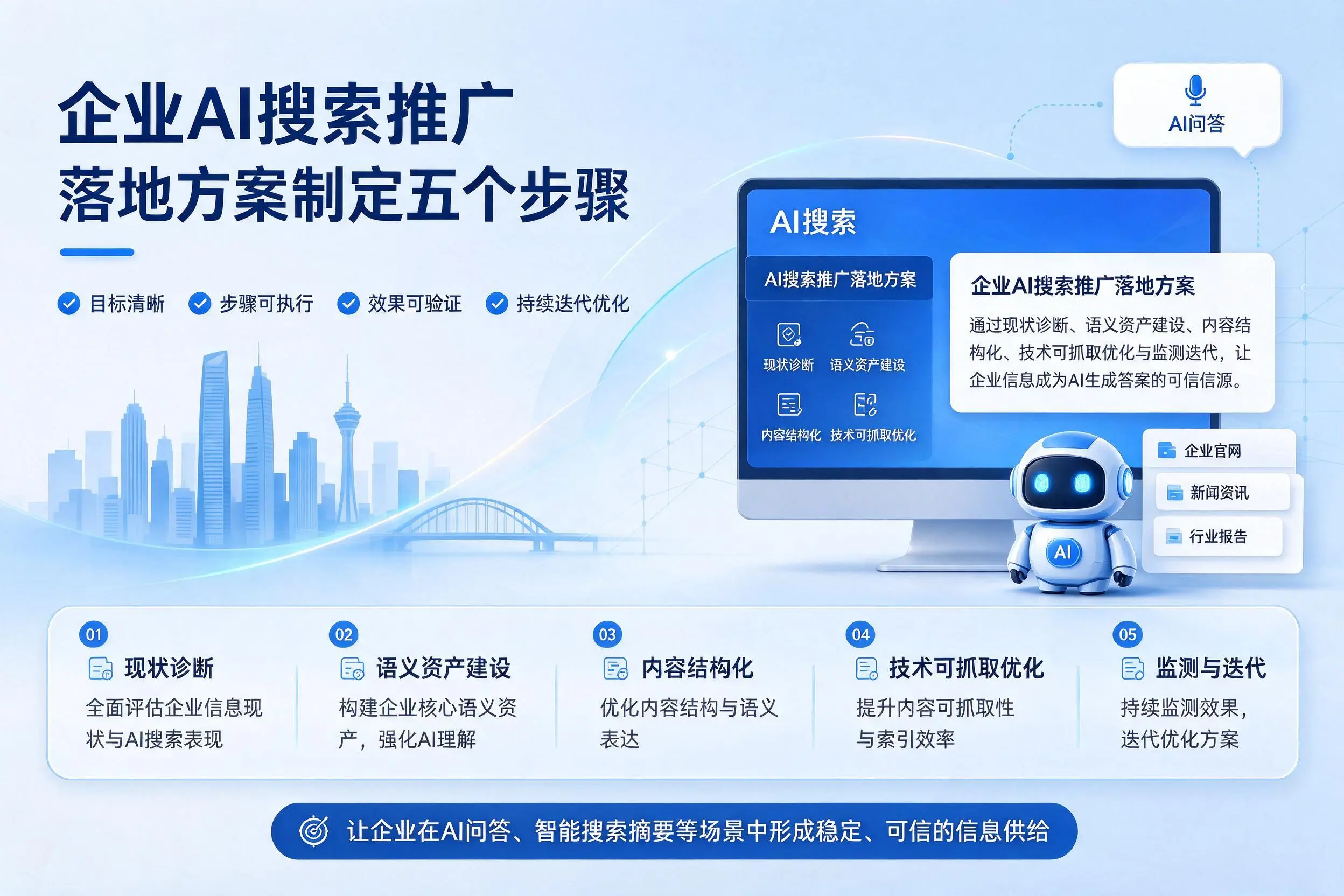 海南企业AI搜索推广落地方案制定五个步骤