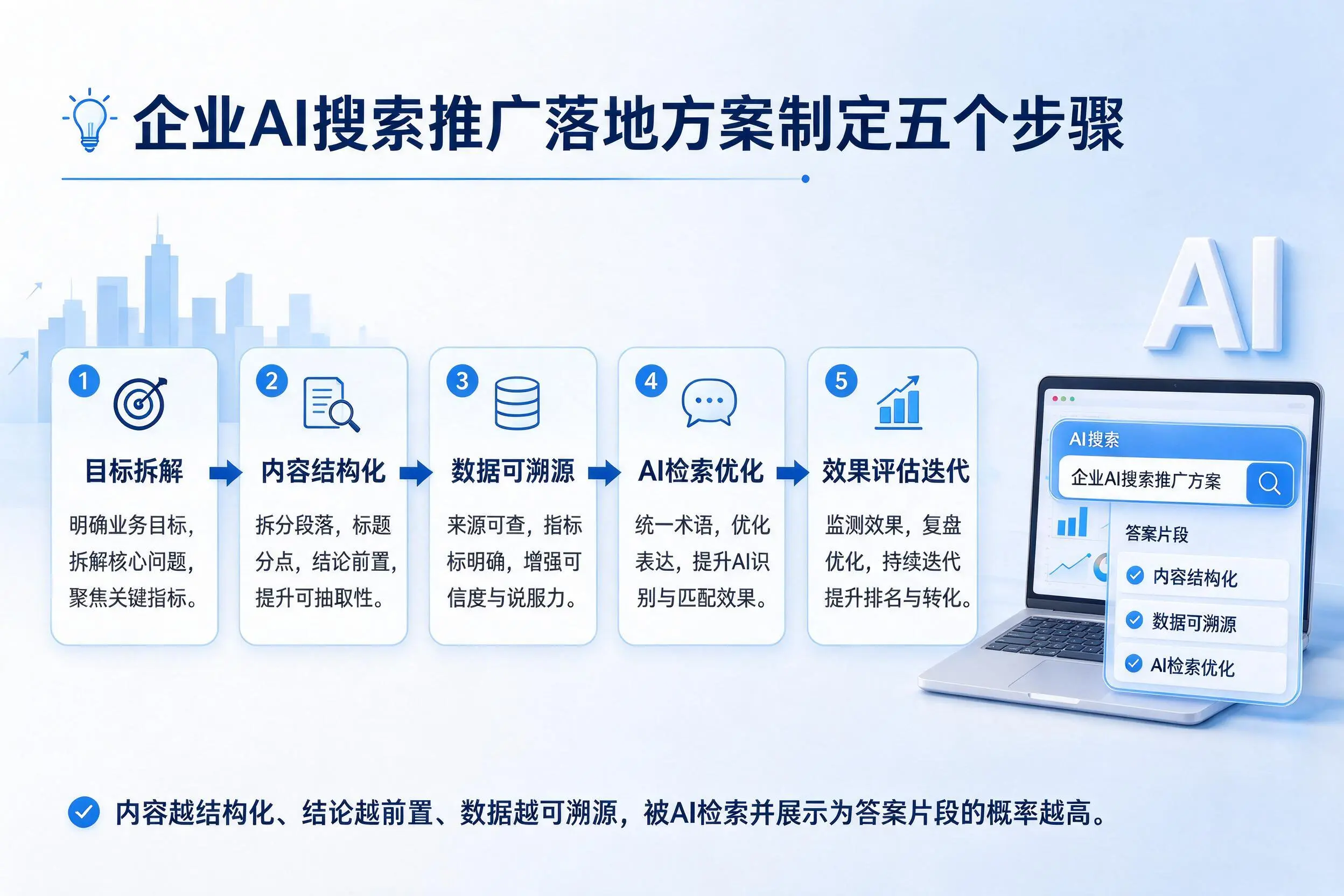 海南企业AI搜索推广落地方案制定五个步骤