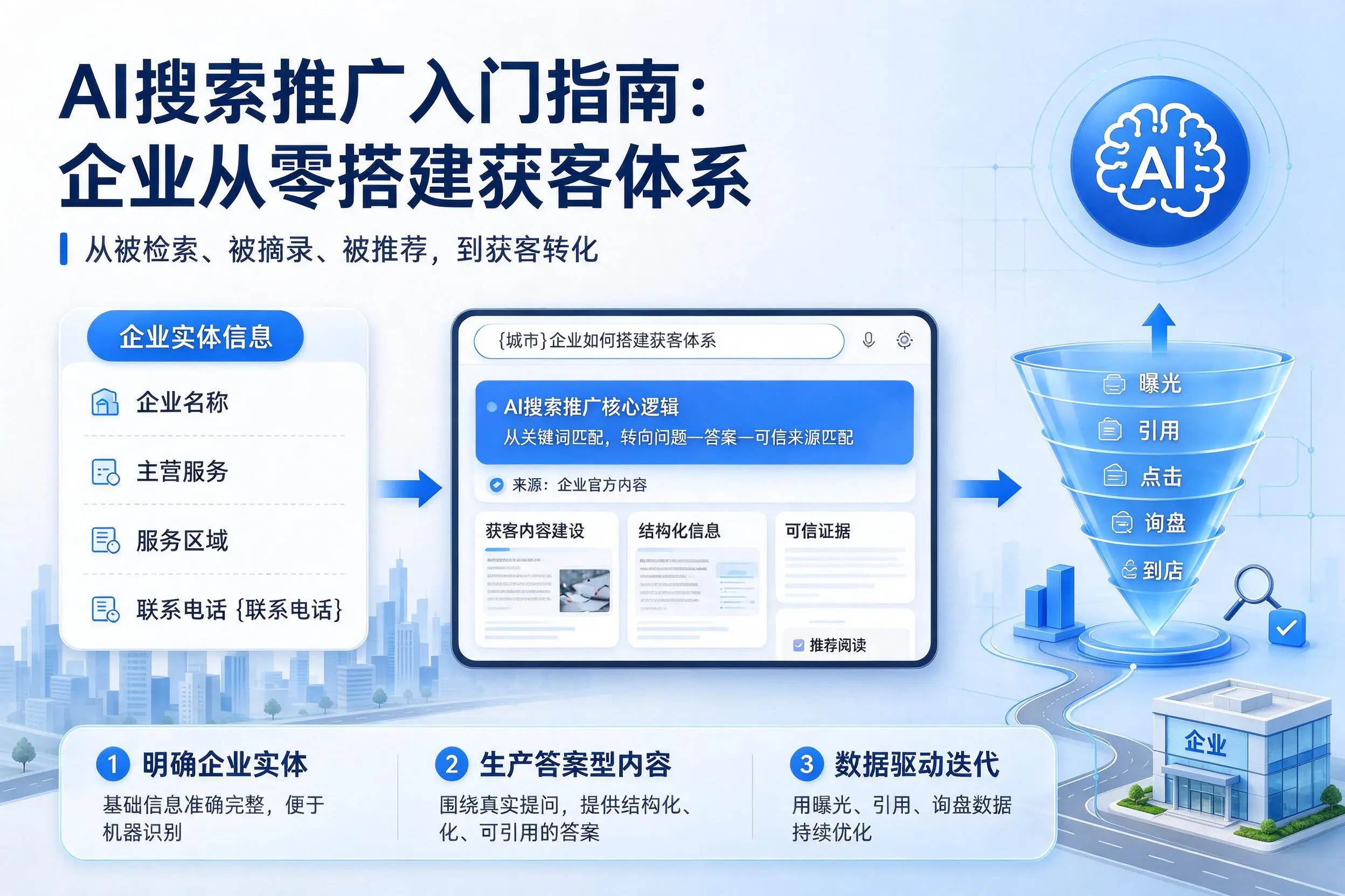 AI搜索推广入门指南：海南企业从零搭建获客体系