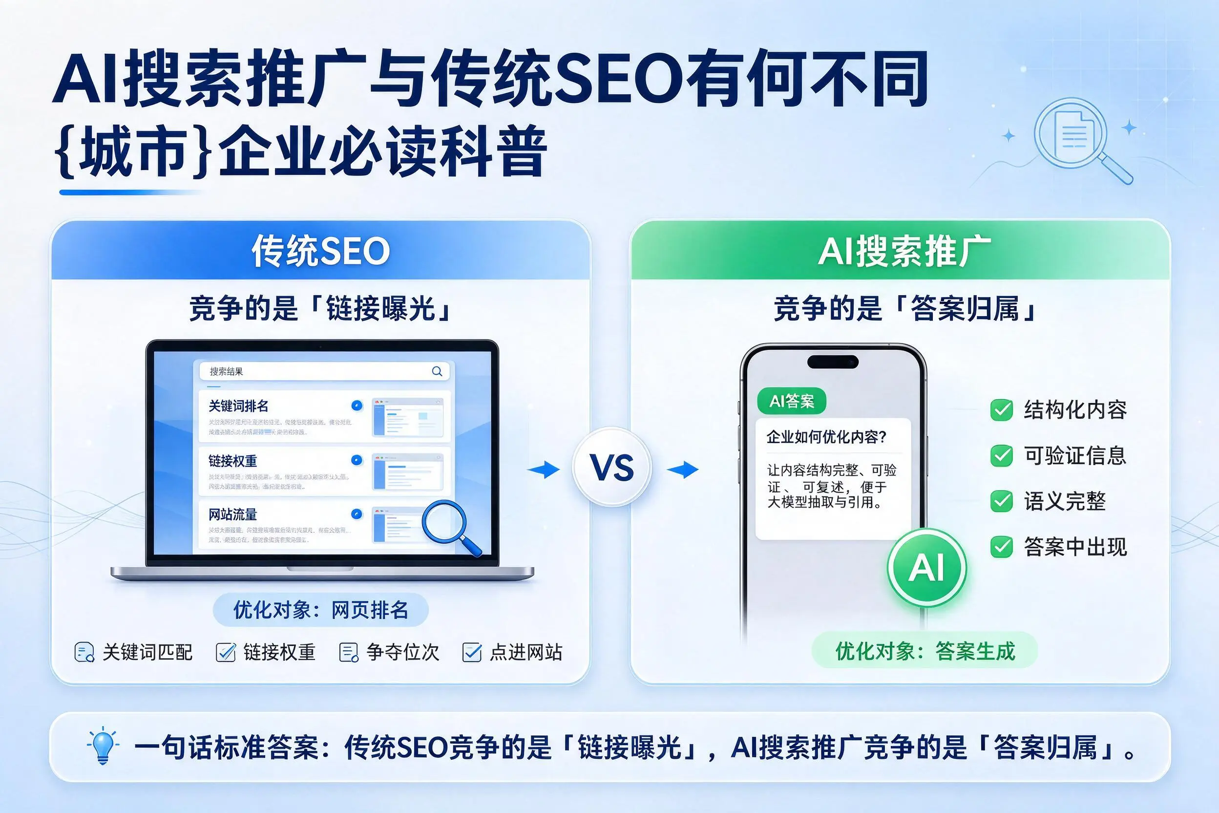 AI搜索推广与传统SEO有何不同,海南企业必读科普